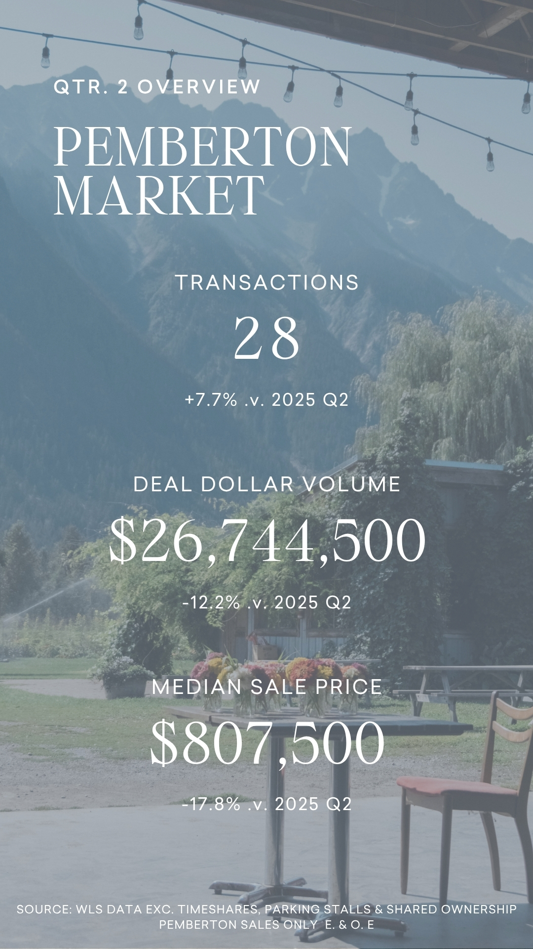 Pemberton Market Update | Q2 2026 📈